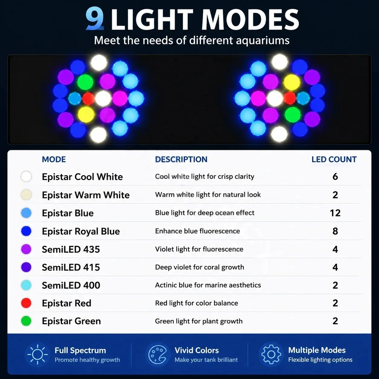 Noopsyche K7pro V4, Lampu Akua - Reef Lighting ulasan dan harga