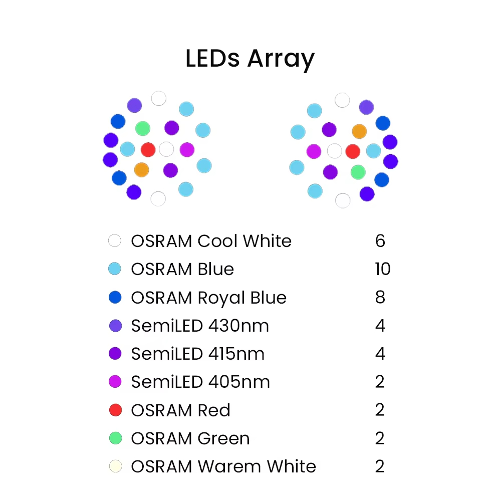 Lampu LED Akuarium Air Laut Sp - Reef Lighting ulasan dan harga