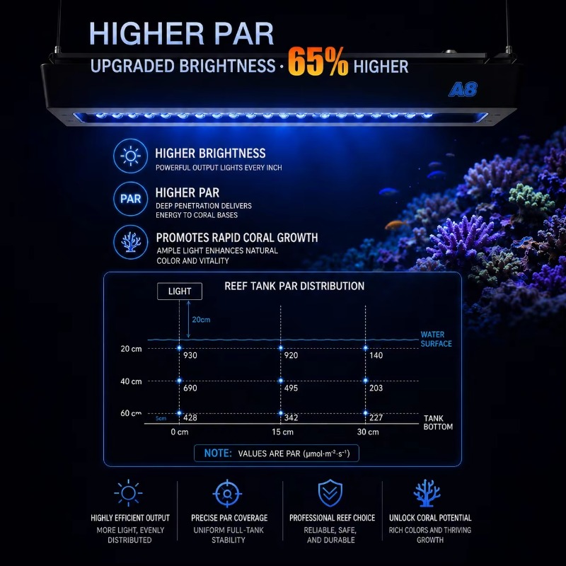 AIPAI A8 Seri III A8SE/A8 Pro  - Reef Lighting ulasan dan harga